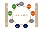 木村工務店家づくりの模式図