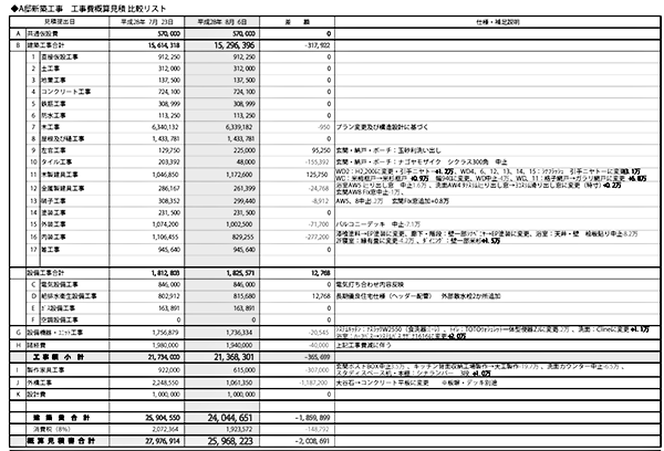 見積り比較表