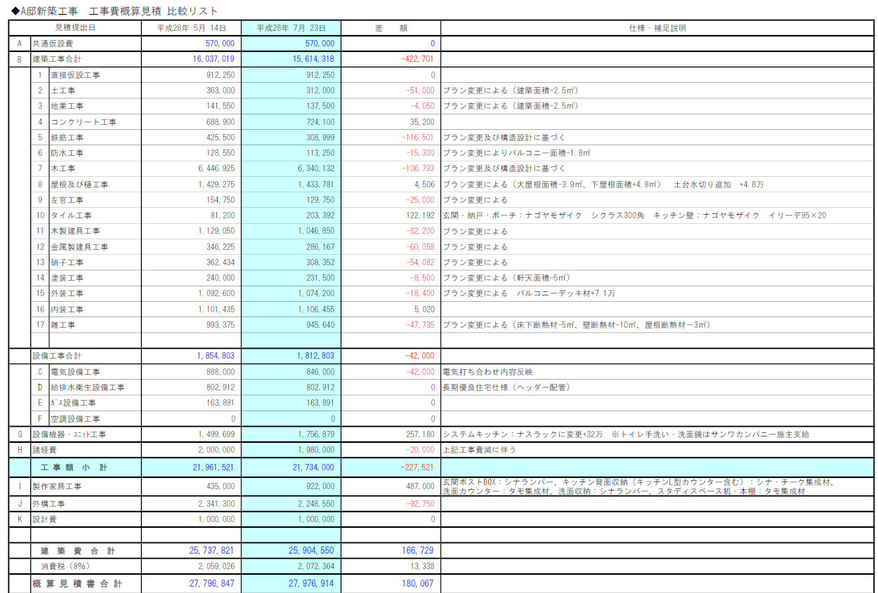 見積り比較表