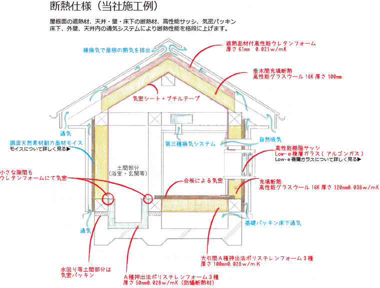 断熱仕様