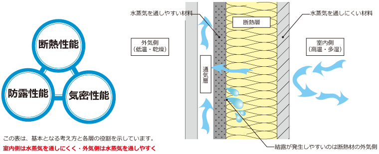 断熱資料2