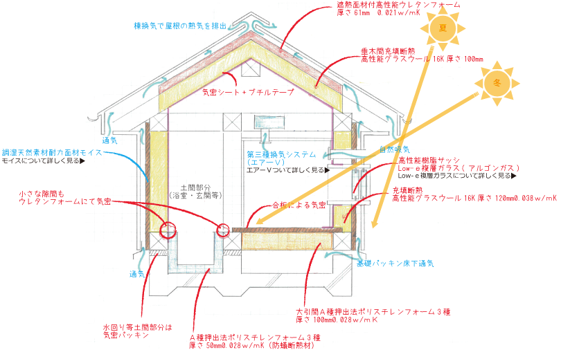 断熱資料3